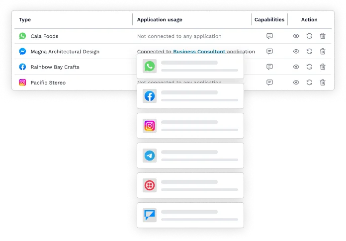 Omnichannel inbox